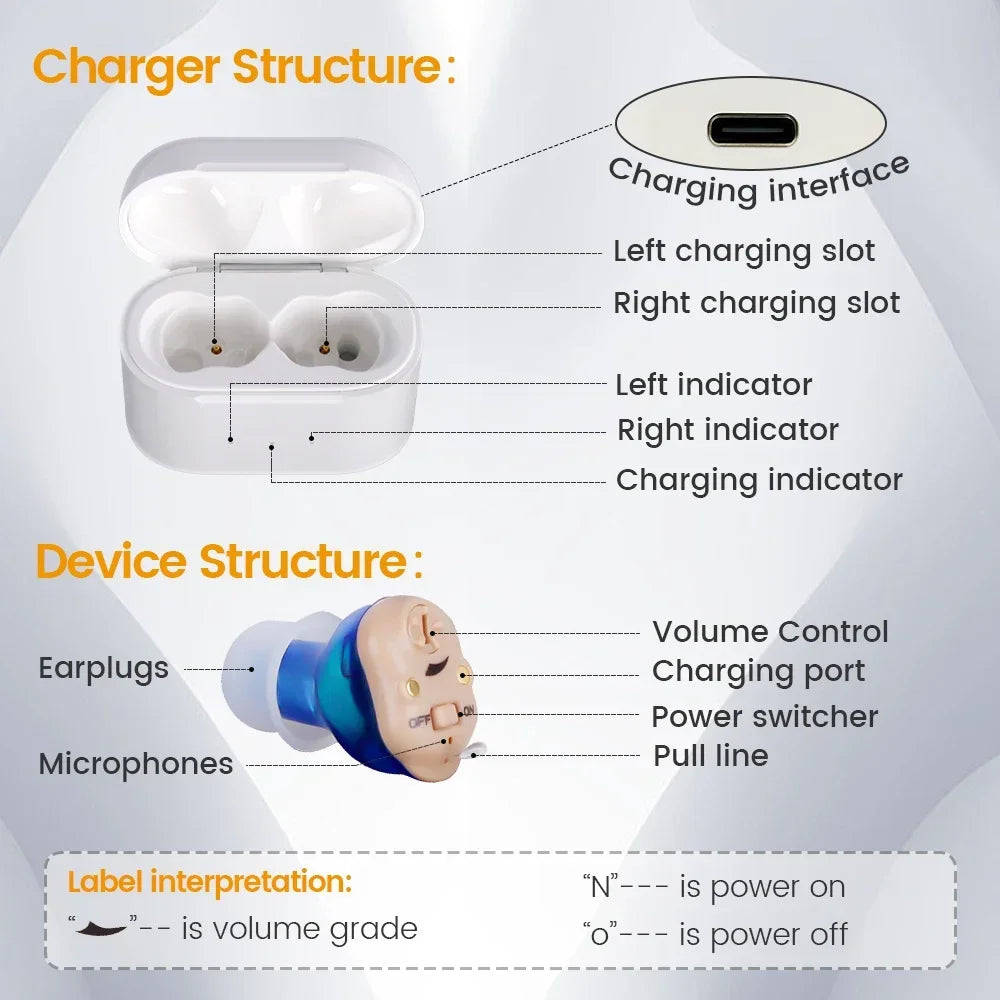 Rechargeable Mini Invisible Hearing Aid
