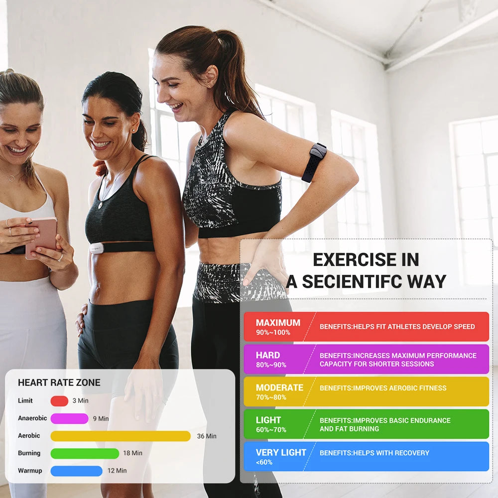 COOSPO Heart Rate Monitor Sensor