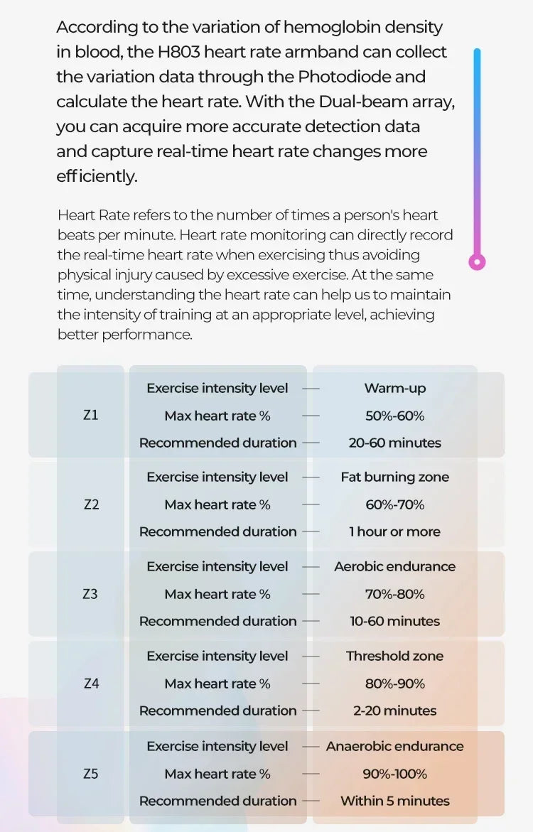 Magene H-Series Heart Rate Monitor
