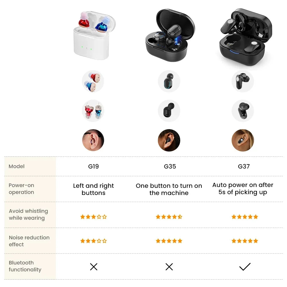 Rechargeable Mini Invisible Hearing Aid