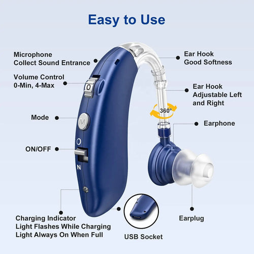 2024 Mini Rechargeable Hearing Aid