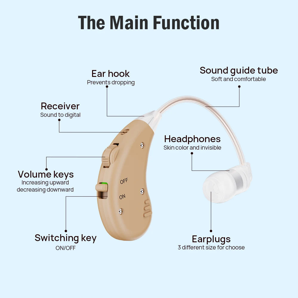 JINGHAO Rechargeable BTE Hearing Aid