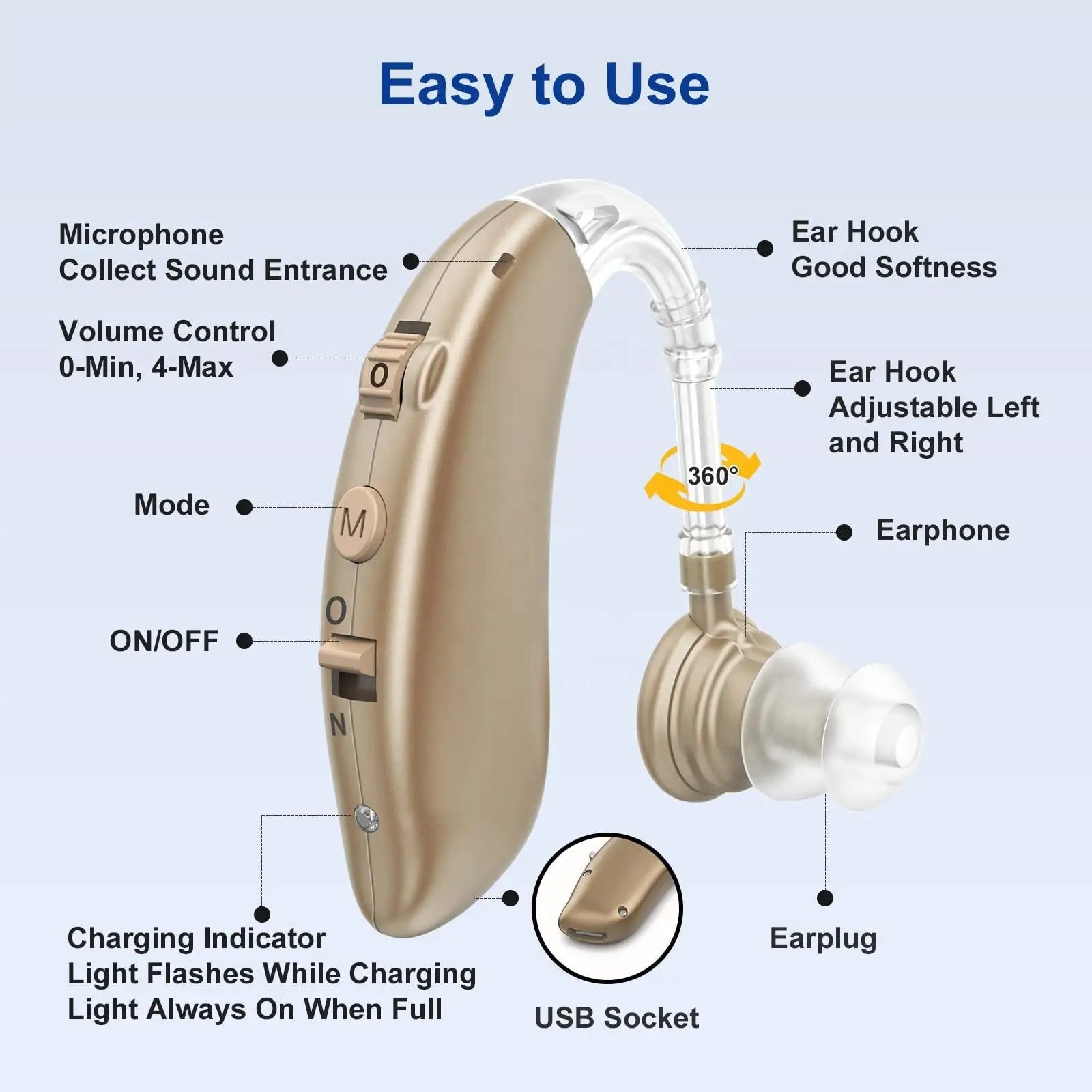 2024 Mini Rechargeable Hearing Aid